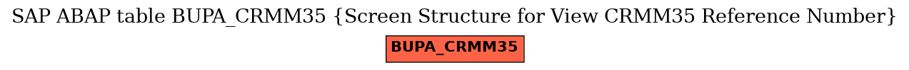 E-R Diagram for table BUPA_CRMM35 (Screen Structure for View CRMM35 Reference Number)