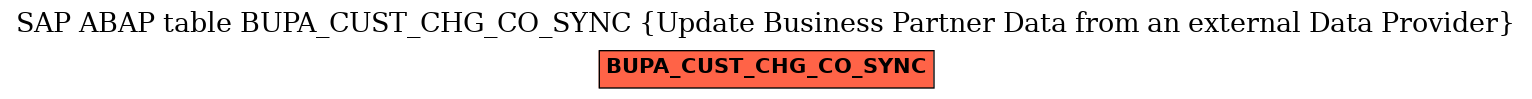 E-R Diagram for table BUPA_CUST_CHG_CO_SYNC (Update Business Partner Data from an external Data Provider)