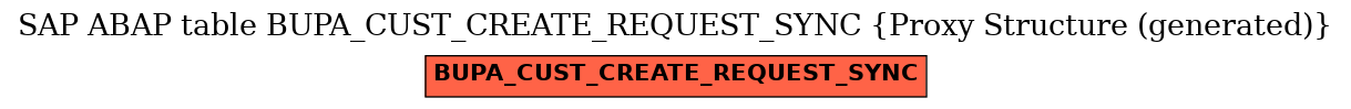 E-R Diagram for table BUPA_CUST_CREATE_REQUEST_SYNC (Proxy Structure (generated))