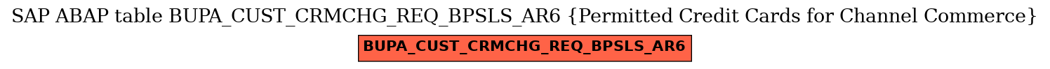 E-R Diagram for table BUPA_CUST_CRMCHG_REQ_BPSLS_AR6 (Permitted Credit Cards for Channel Commerce)