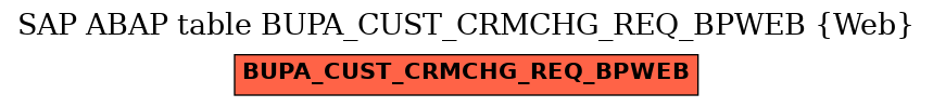 E-R Diagram for table BUPA_CUST_CRMCHG_REQ_BPWEB (Web)