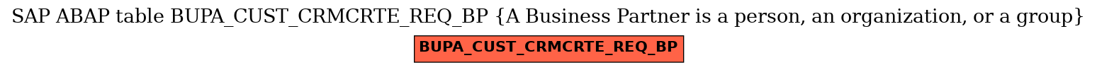 E-R Diagram for table BUPA_CUST_CRMCRTE_REQ_BP (A Business Partner is a person, an organization, or a group)