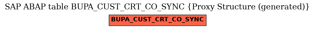 E-R Diagram for table BUPA_CUST_CRT_CO_SYNC (Proxy Structure (generated))