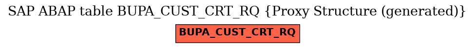 E-R Diagram for table BUPA_CUST_CRT_RQ (Proxy Structure (generated))