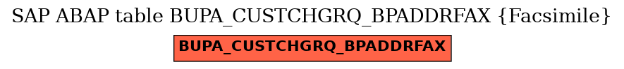 E-R Diagram for table BUPA_CUSTCHGRQ_BPADDRFAX (Facsimile)