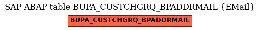 E-R Diagram for table BUPA_CUSTCHGRQ_BPADDRMAIL (EMail)