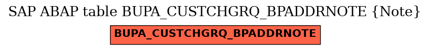 E-R Diagram for table BUPA_CUSTCHGRQ_BPADDRNOTE (Note)