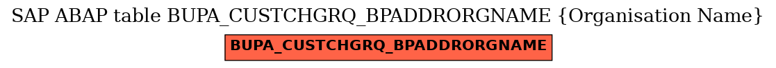 E-R Diagram for table BUPA_CUSTCHGRQ_BPADDRORGNAME (Organisation Name)