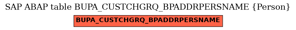 E-R Diagram for table BUPA_CUSTCHGRQ_BPADDRPERSNAME (Person)