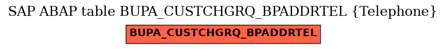 E-R Diagram for table BUPA_CUSTCHGRQ_BPADDRTEL (Telephone)