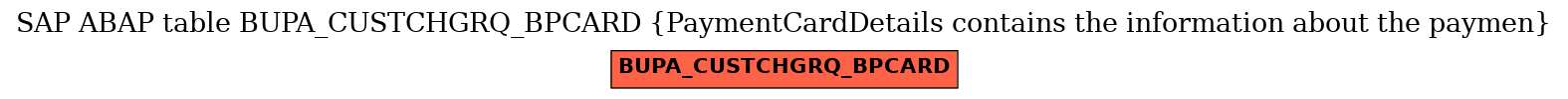 E-R Diagram for table BUPA_CUSTCHGRQ_BPCARD (PaymentCardDetails contains the information about the paymen)