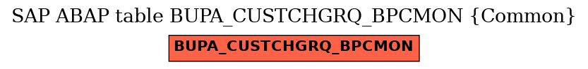 E-R Diagram for table BUPA_CUSTCHGRQ_BPCMON (Common)
