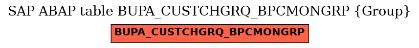 E-R Diagram for table BUPA_CUSTCHGRQ_BPCMONGRP (Group)