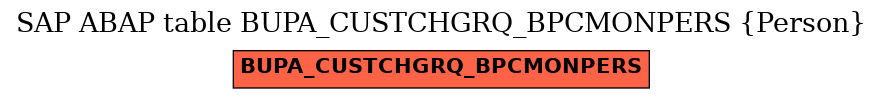 E-R Diagram for table BUPA_CUSTCHGRQ_BPCMONPERS (Person)
