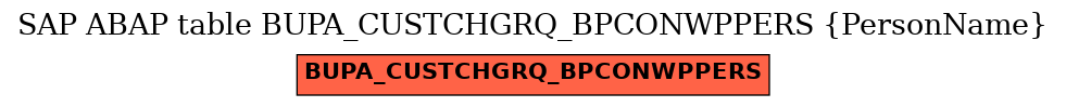 E-R Diagram for table BUPA_CUSTCHGRQ_BPCONWPPERS (PersonName)