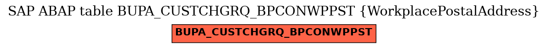 E-R Diagram for table BUPA_CUSTCHGRQ_BPCONWPPST (WorkplacePostalAddress)