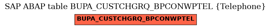 E-R Diagram for table BUPA_CUSTCHGRQ_BPCONWPTEL (Telephone)