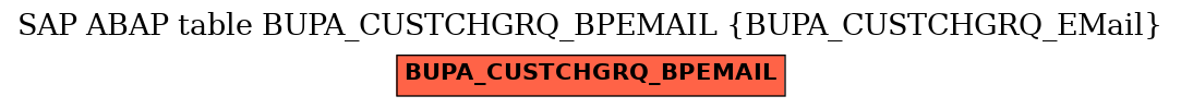 E-R Diagram for table BUPA_CUSTCHGRQ_BPEMAIL (BUPA_CUSTCHGRQ_EMail)