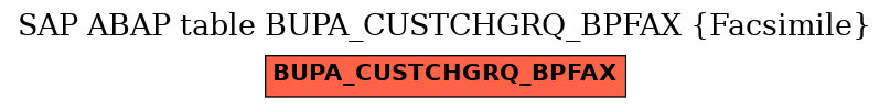 E-R Diagram for table BUPA_CUSTCHGRQ_BPFAX (Facsimile)