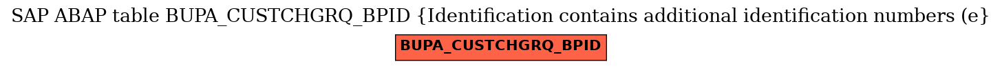 E-R Diagram for table BUPA_CUSTCHGRQ_BPID (Identification contains additional identification numbers (e)