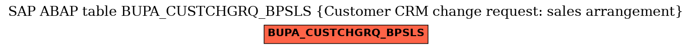 E-R Diagram for table BUPA_CUSTCHGRQ_BPSLS (Customer CRM change request: sales arrangement)