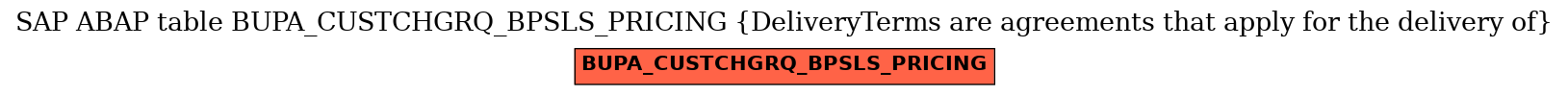 E-R Diagram for table BUPA_CUSTCHGRQ_BPSLS_PRICING (DeliveryTerms are agreements that apply for the delivery of)