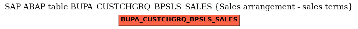 E-R Diagram for table BUPA_CUSTCHGRQ_BPSLS_SALES (Sales arrangement - sales terms)