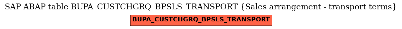 E-R Diagram for table BUPA_CUSTCHGRQ_BPSLS_TRANSPORT (Sales arrangement - transport terms)