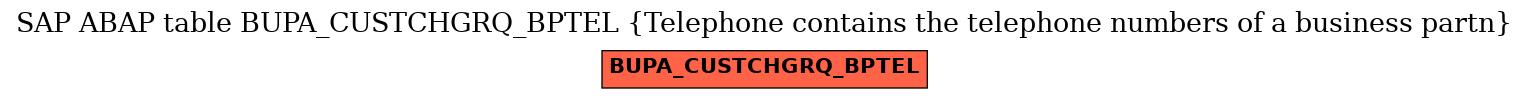 E-R Diagram for table BUPA_CUSTCHGRQ_BPTEL (Telephone contains the telephone numbers of a business partn)