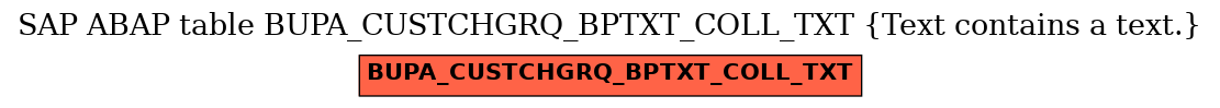 E-R Diagram for table BUPA_CUSTCHGRQ_BPTXT_COLL_TXT (Text contains a text.)