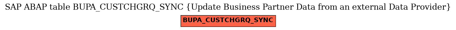 E-R Diagram for table BUPA_CUSTCHGRQ_SYNC (Update Business Partner Data from an external Data Provider)