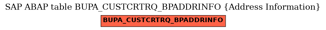 E-R Diagram for table BUPA_CUSTCRTRQ_BPADDRINFO (Address Information)