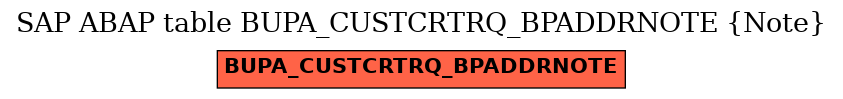 E-R Diagram for table BUPA_CUSTCRTRQ_BPADDRNOTE (Note)