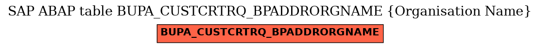 E-R Diagram for table BUPA_CUSTCRTRQ_BPADDRORGNAME (Organisation Name)