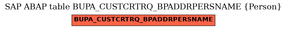 E-R Diagram for table BUPA_CUSTCRTRQ_BPADDRPERSNAME (Person)