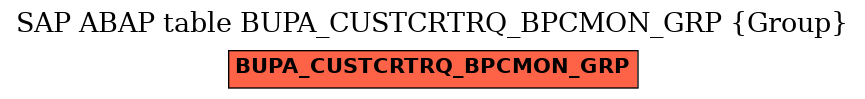 E-R Diagram for table BUPA_CUSTCRTRQ_BPCMON_GRP (Group)