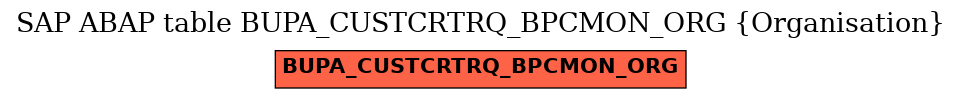 E-R Diagram for table BUPA_CUSTCRTRQ_BPCMON_ORG (Organisation)