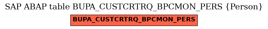 E-R Diagram for table BUPA_CUSTCRTRQ_BPCMON_PERS (Person)