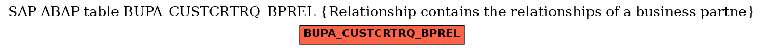 E-R Diagram for table BUPA_CUSTCRTRQ_BPREL (Relationship contains the relationships of a business partne)