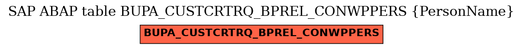 E-R Diagram for table BUPA_CUSTCRTRQ_BPREL_CONWPPERS (PersonName)