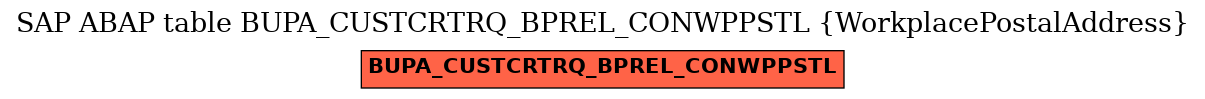 E-R Diagram for table BUPA_CUSTCRTRQ_BPREL_CONWPPSTL (WorkplacePostalAddress)
