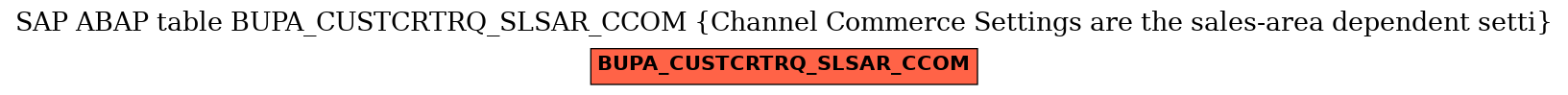 E-R Diagram for table BUPA_CUSTCRTRQ_SLSAR_CCOM (Channel Commerce Settings are the sales-area dependent setti)