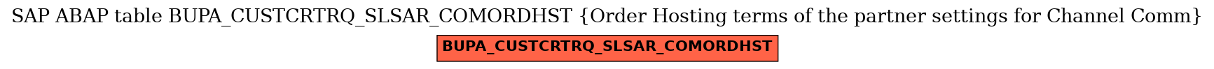 E-R Diagram for table BUPA_CUSTCRTRQ_SLSAR_COMORDHST (Order Hosting terms of the partner settings for Channel Comm)