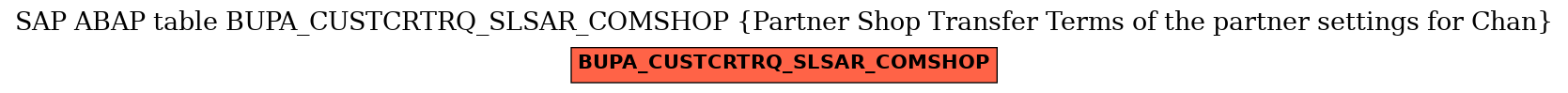 E-R Diagram for table BUPA_CUSTCRTRQ_SLSAR_COMSHOP (Partner Shop Transfer Terms of the partner settings for Chan)