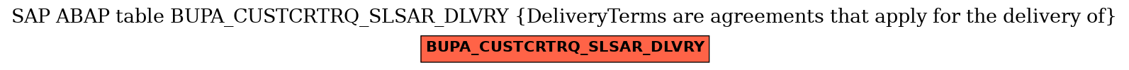 E-R Diagram for table BUPA_CUSTCRTRQ_SLSAR_DLVRY (DeliveryTerms are agreements that apply for the delivery of)