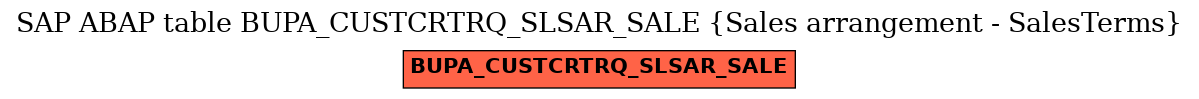 E-R Diagram for table BUPA_CUSTCRTRQ_SLSAR_SALE (Sales arrangement - SalesTerms)
