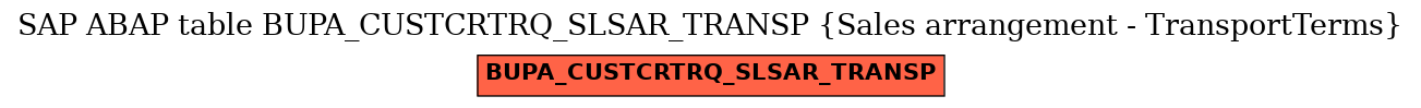 E-R Diagram for table BUPA_CUSTCRTRQ_SLSAR_TRANSP (Sales arrangement - TransportTerms)