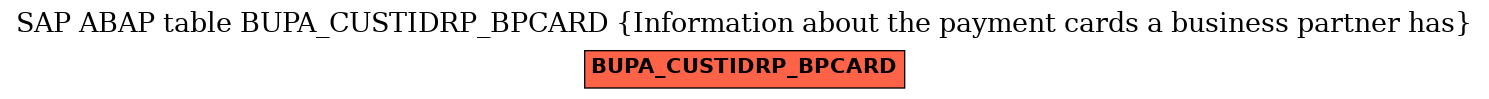 E-R Diagram for table BUPA_CUSTIDRP_BPCARD (Information about the payment cards a business partner has)