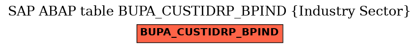 E-R Diagram for table BUPA_CUSTIDRP_BPIND (Industry Sector)