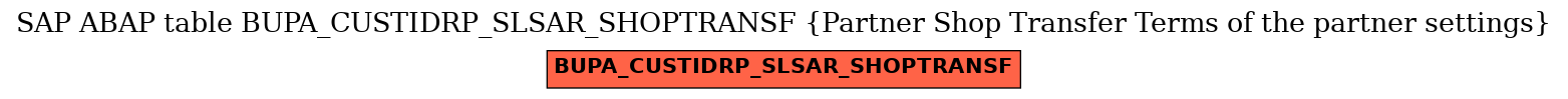 E-R Diagram for table BUPA_CUSTIDRP_SLSAR_SHOPTRANSF (Partner Shop Transfer Terms of the partner settings)